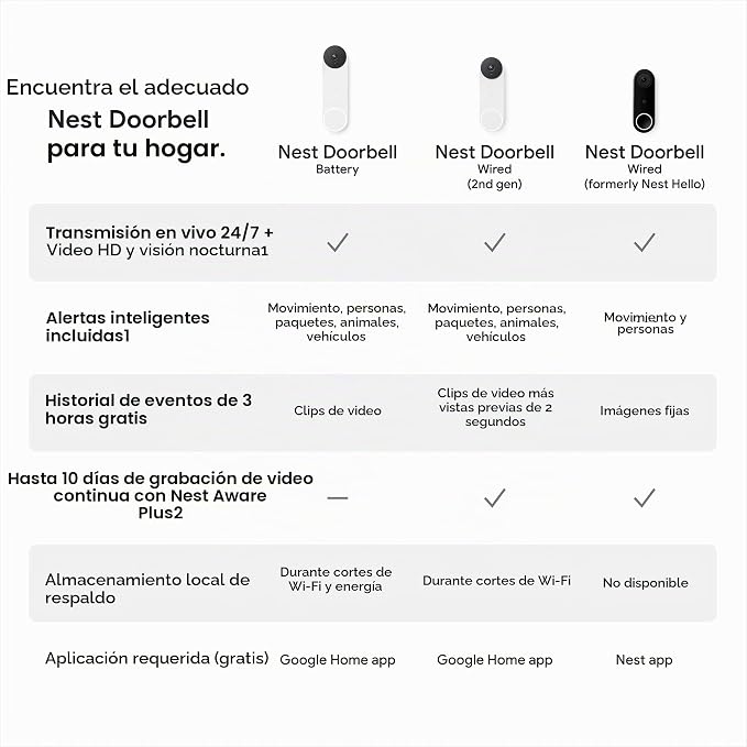 TIMBRE CON CAMARA INTELIGENTE CON CABLE GOOGLE NEST