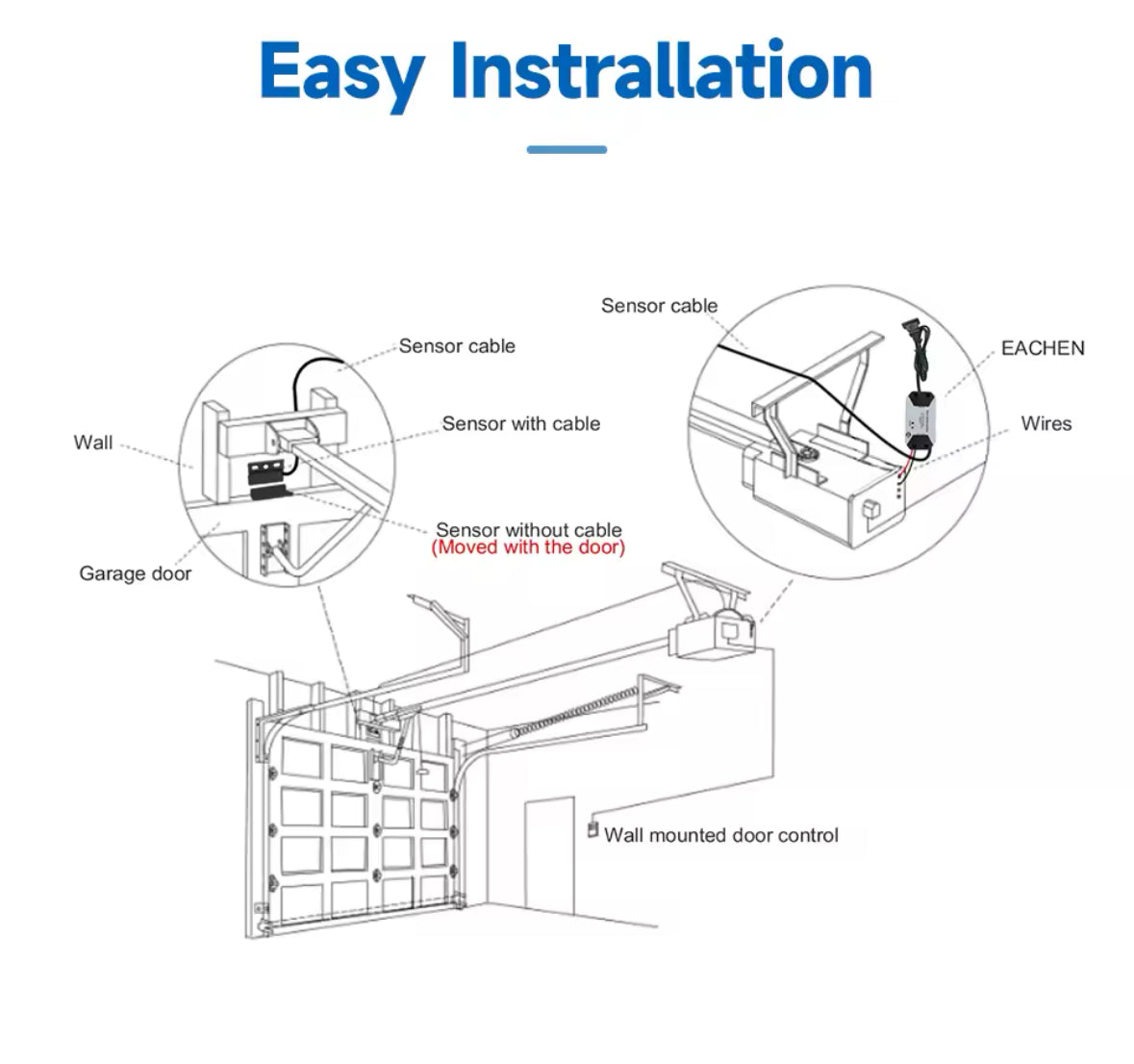 ABRIDOR INTELIGENTE PARA PORTON WIFI
