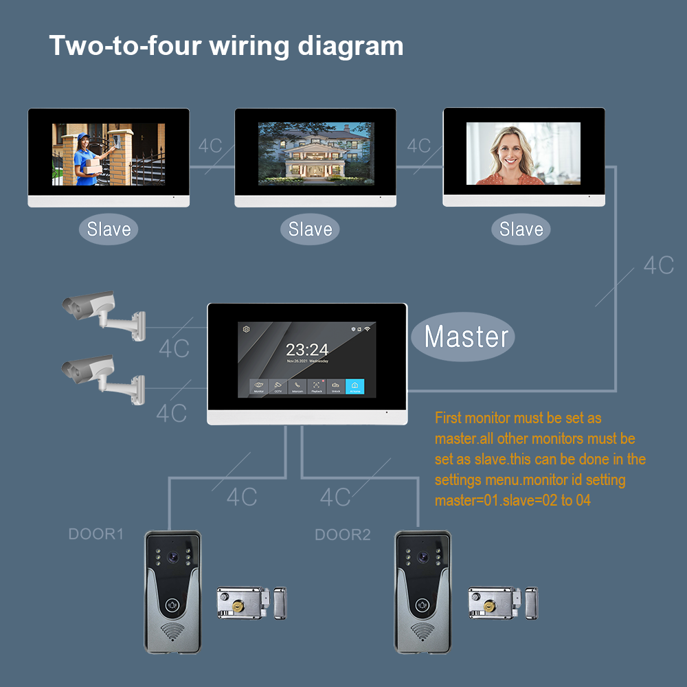 VIDEO PORTERO INTERCOMUNICADOR INTELIGENTE WIFI 7 PULGADAS