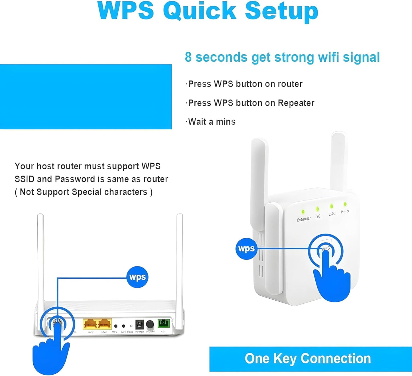AMPLIADOR DE SEÑAL REPETIDOR WIFI 1200 MBPS