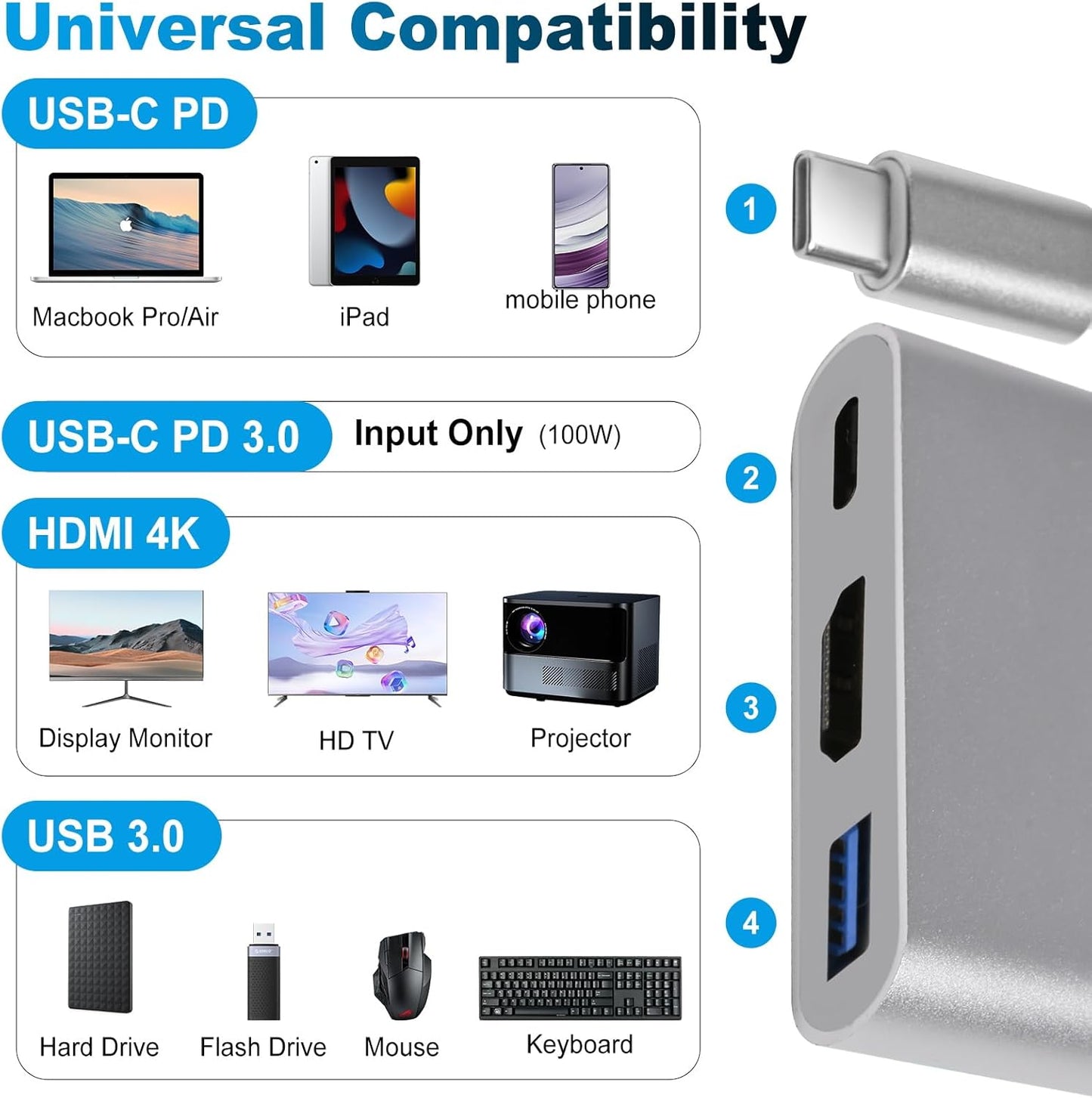 ADAPTADOR USB C A HDMI 4K 3 EN 1