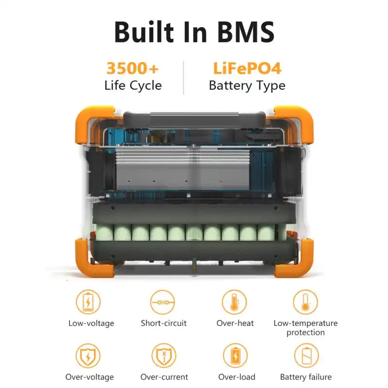 ESTACION DE ENERGIA PORTATIL PECRON E600LFP 614WH