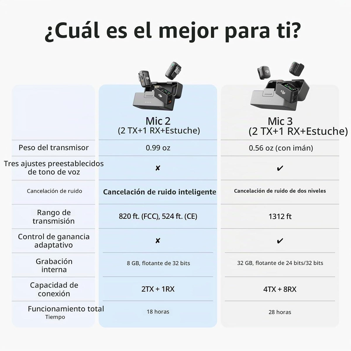 MICROFONO DJI MIC 2 (2 TX + 1 RX + ESTUCHE DE CARGA)