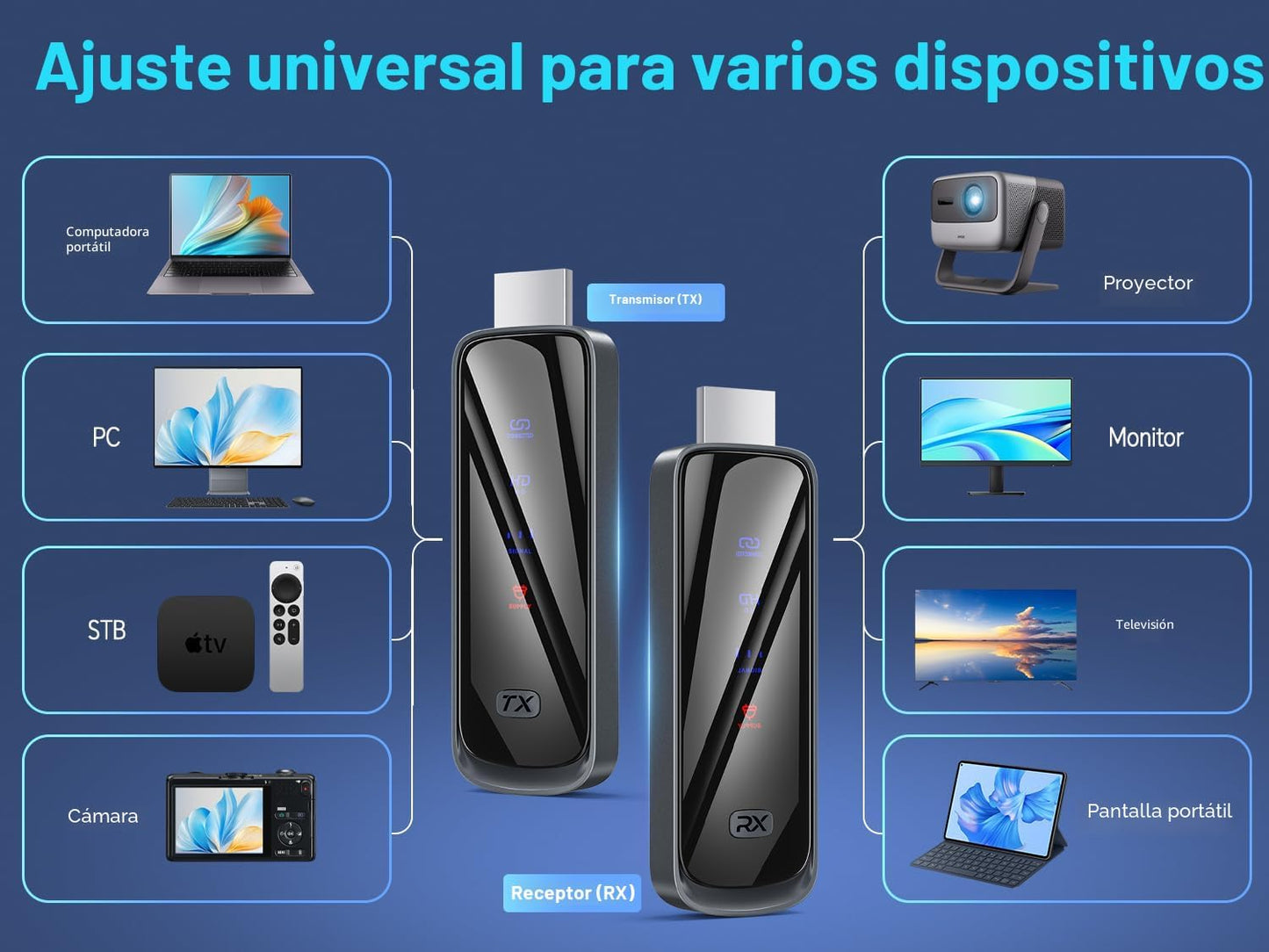 TRANSMISOR Y RECEPTOR HDMI INALÁMBRICO 328FT/100M
