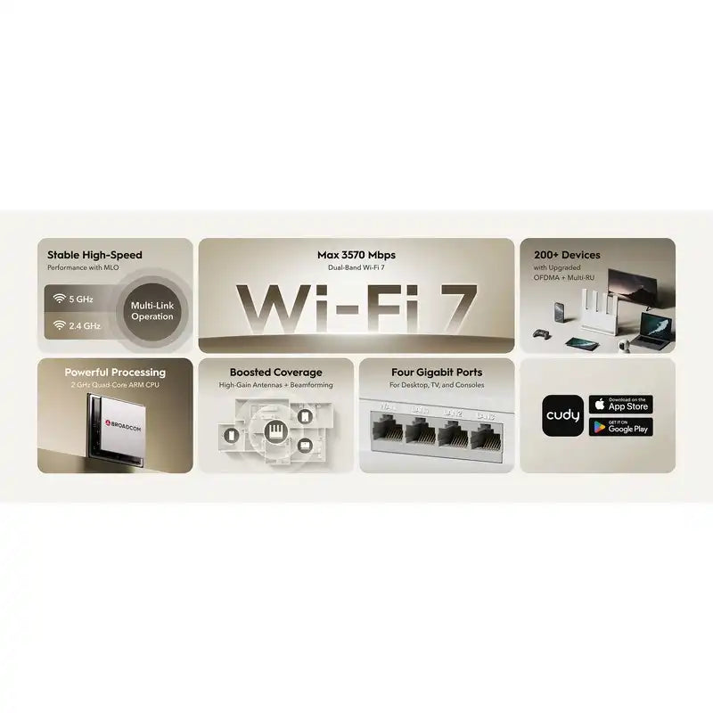 ROUTER CUDY BE3600 WR3600E WI-FI 7 4 ANTENAS