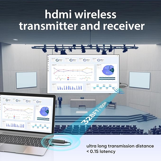 TRANSMISOR Y RECEPTOR HDMI INALÁMBRICO ACTUALIZADO 2026