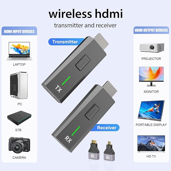 TRANSMISOR Y RECEPTOR HDMI INALÁMBRICO ACTUALIZADO 2026