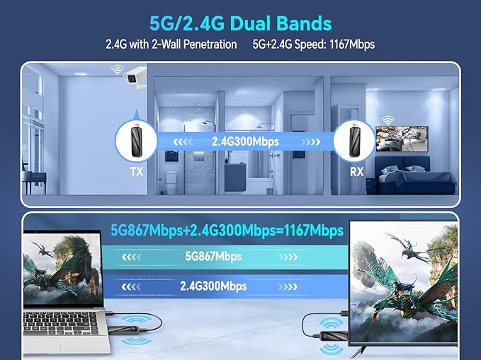 TRANSMISOR Y RECEPTOR HDMI INALÁMBRICO 328FT/100M
