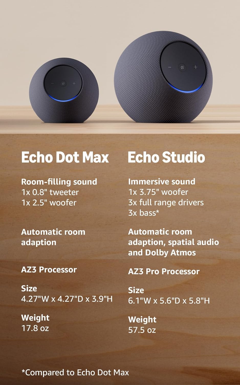 ALEXA ECHO DOT MAX