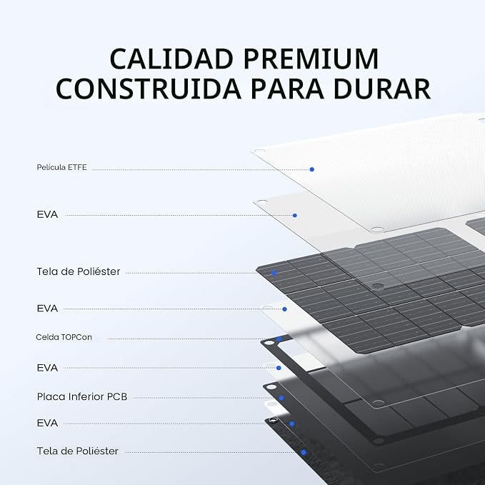 PANEL SOLAR ECOFLOW DE 45W CON USB C