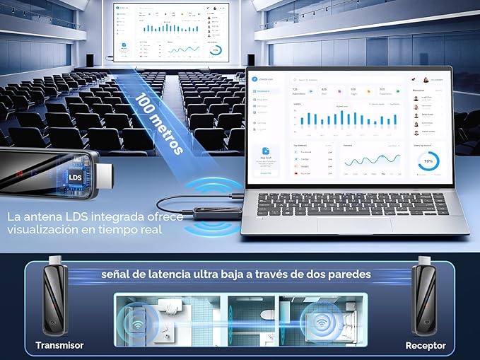 TRANSMISOR Y RECEPTOR HDMI INALÁMBRICO 328FT/100M