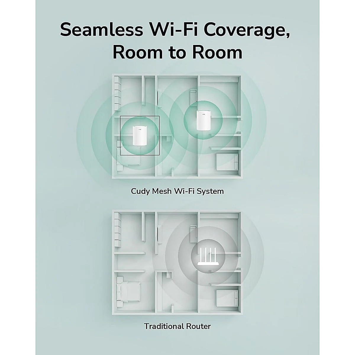 CUDY SISTEMA WI-FI MESH AX1500 M1500 (1 PACK)