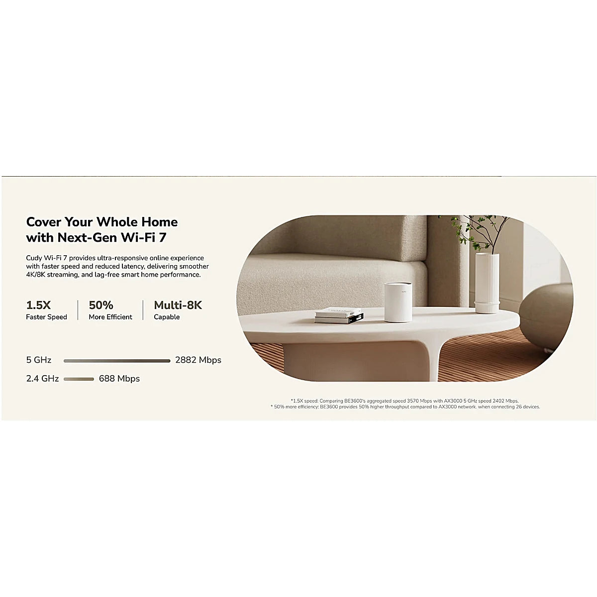 CUDY SISTEMA WI-FI MESH BE3600 M3600 (1 PACK) BLANCO WIFI 7