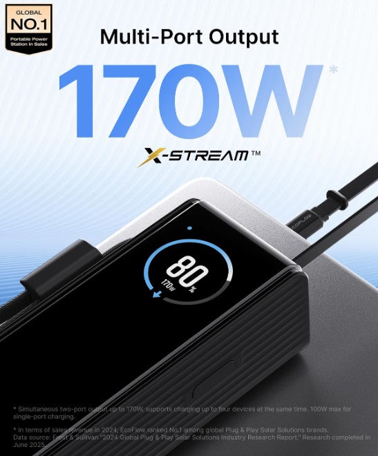 POWER BANK ECOFLOW 25.000MAH 100W