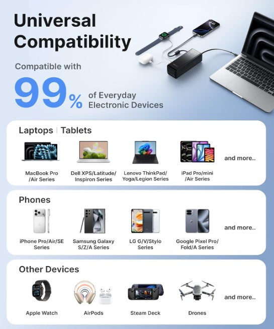 POWER BANK ECOFLOW 25.000MAH 100W