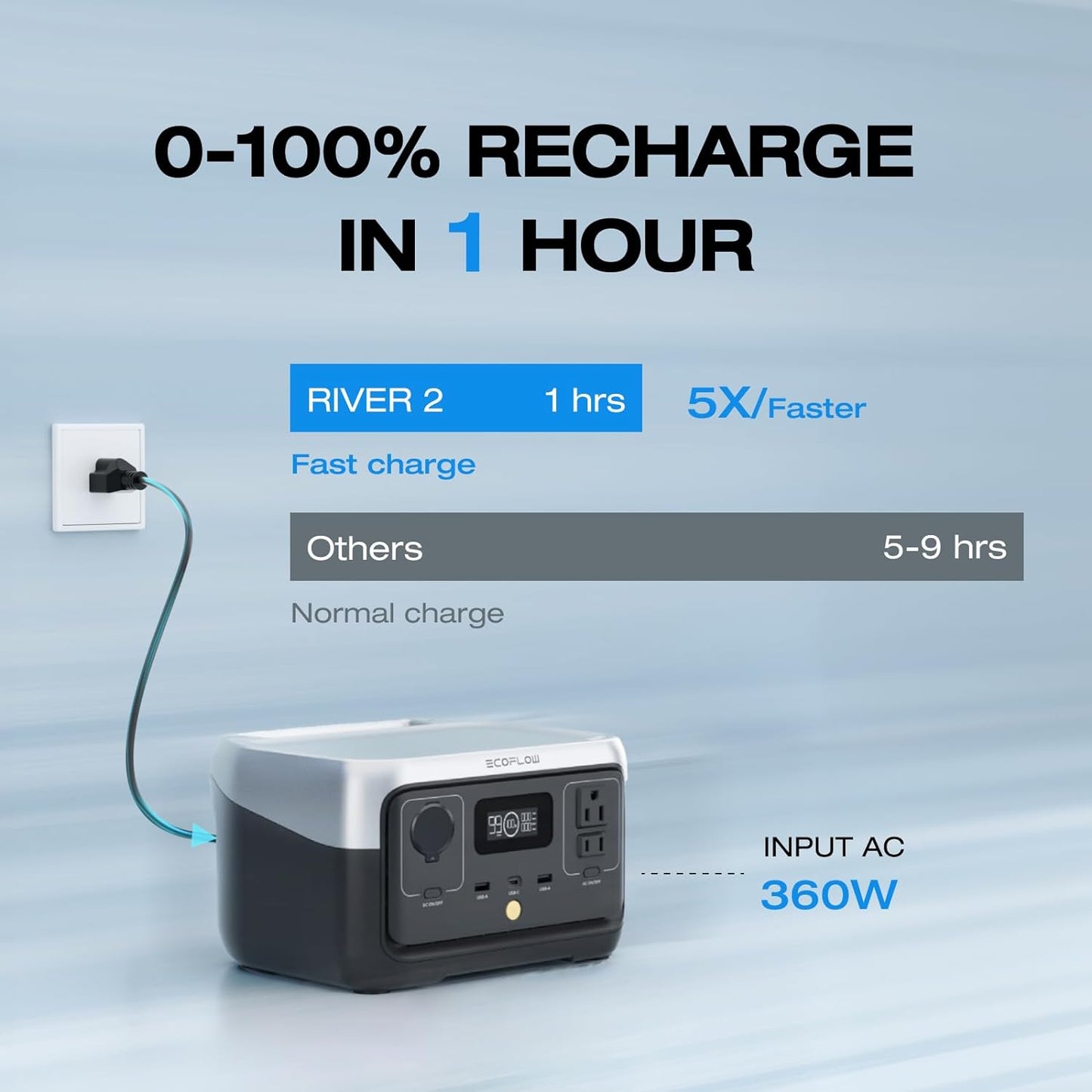 ESTACION DE ENERGIA PORTATIL ECOFLOW RIVER 2 600W 256 WH