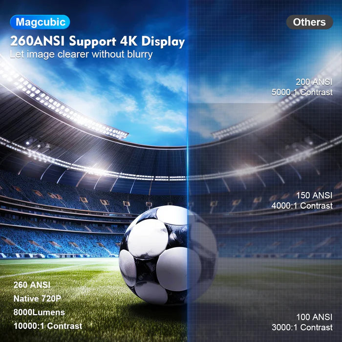 PROYECTOR MAGCUBIC HY300 PRO ANDROID 280 ANSI