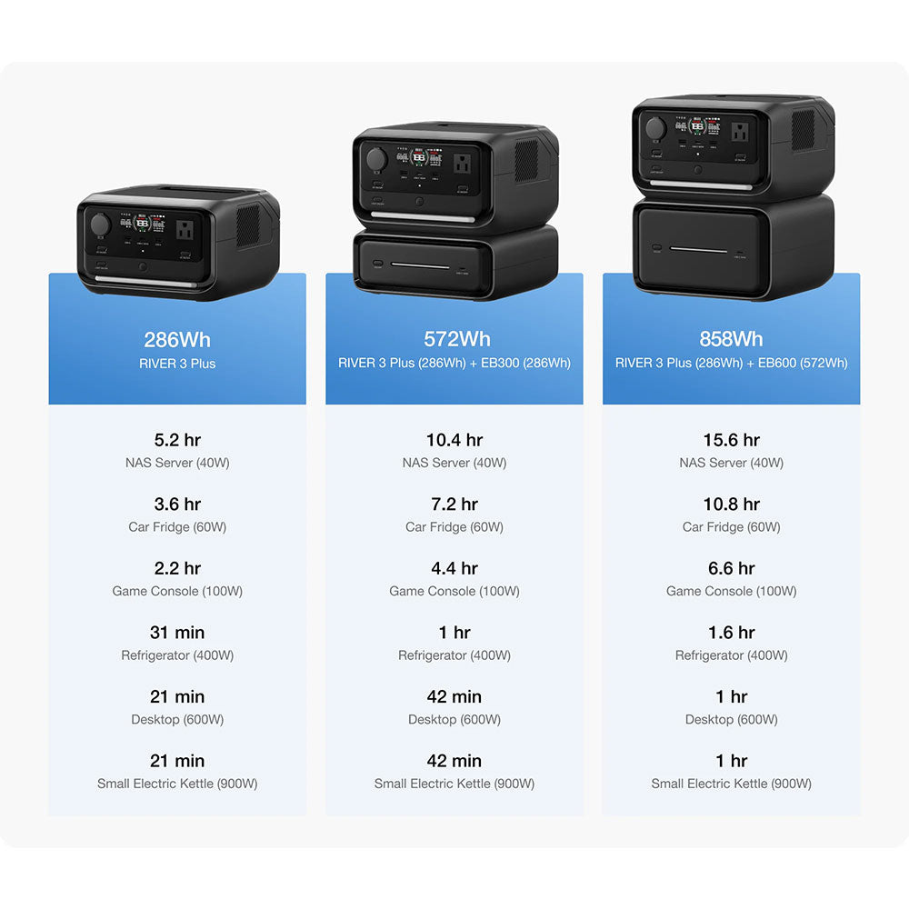 ESTACION DE ENERGIA PORTATIL ECOFLOW RIVER 3 MAX PLUS 1200W 858WH 015601008