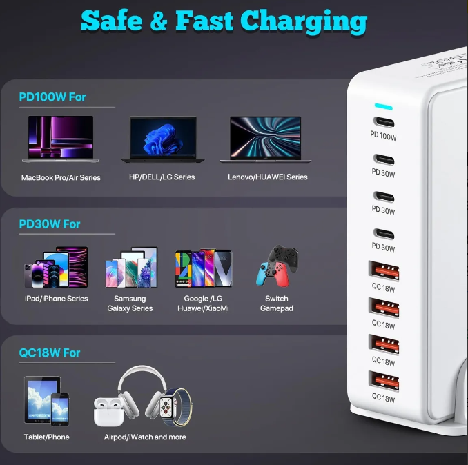 ESTACION DE CARGA RAPIDA USB C Y USB MULTIPUERTO