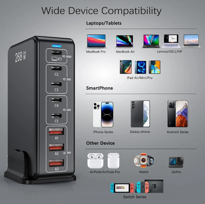 ESTACION DE CARGA RAPIDA USB C Y USB MULTIPUERTO