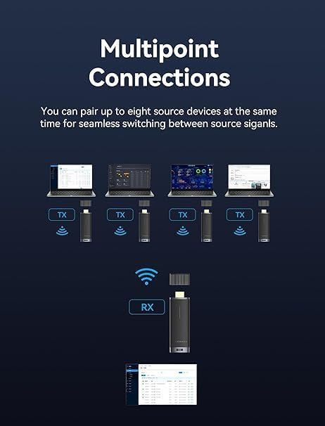 Transmisor y receptor inalámbrico HDMI Vention 2.4/5GHz 4K