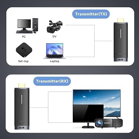 Transmisor y receptor inalámbrico HDMI Vention 2.4/5GHz 4K