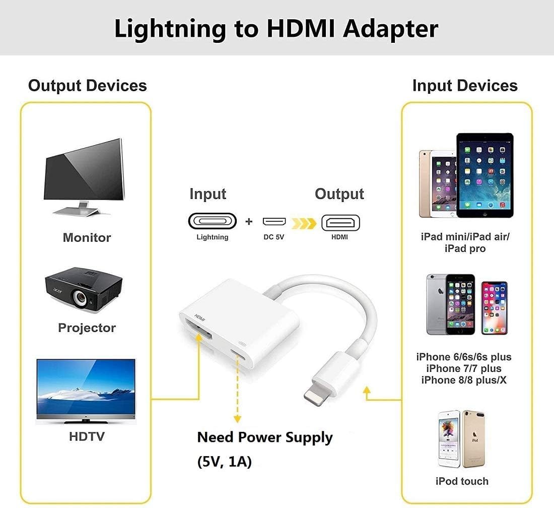 ADAPTADOR LIGHTNING A HDMI PARA IPHONE