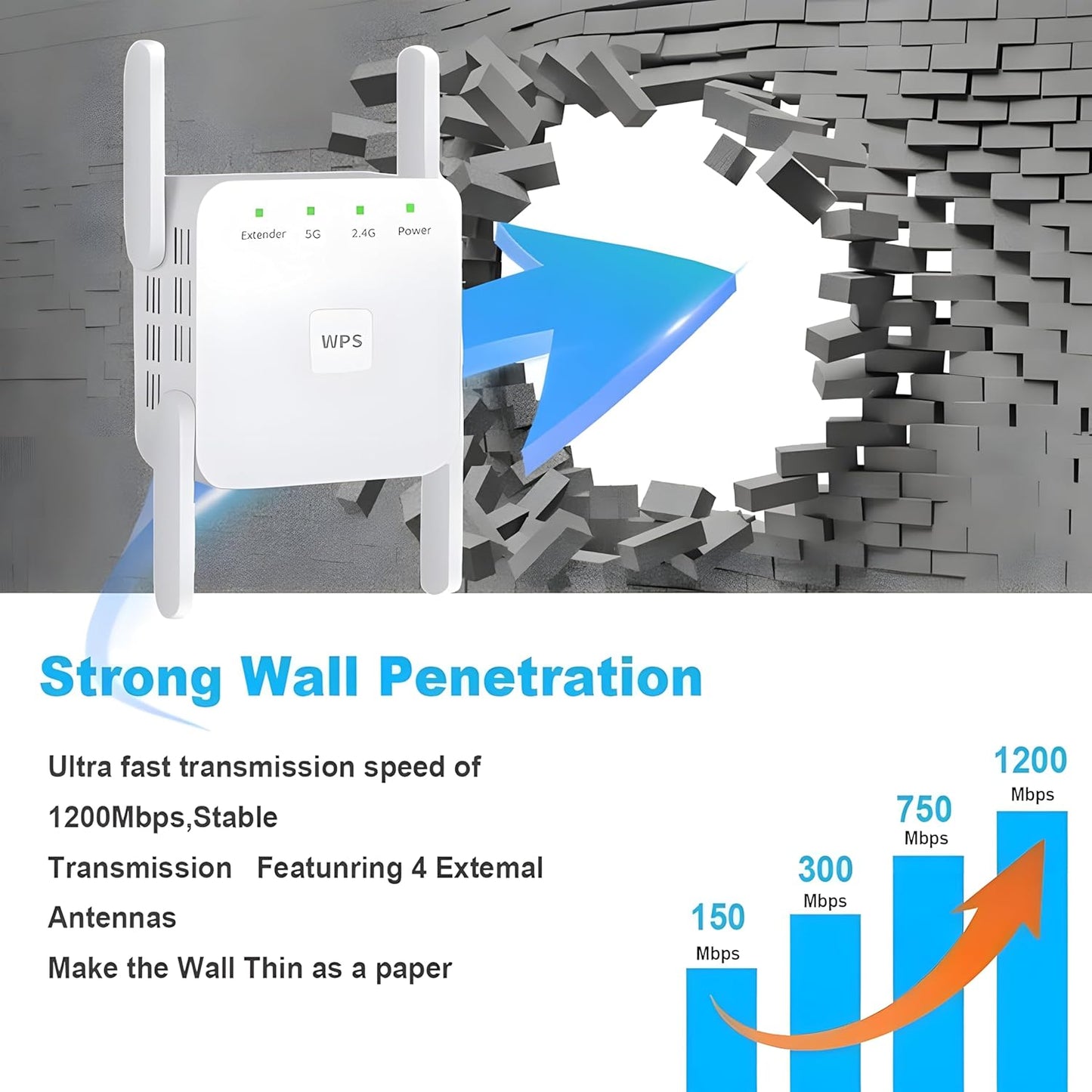 AMPLIADOR DE SEÑAL REPETIDOR WIFI 1200 MBPS